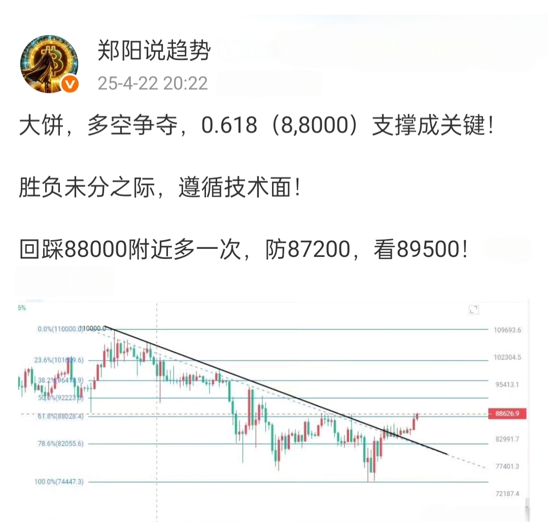 这句这句话的含金量，直接封神！

昨日从88000多，持有到94000，6000点！