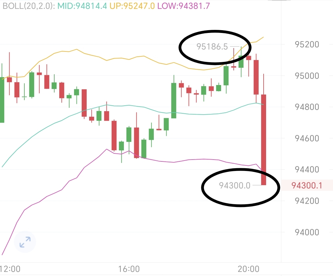 震荡盘整需要的就是耐心！该来的它就是会来！大饼800哆典姨太36典！