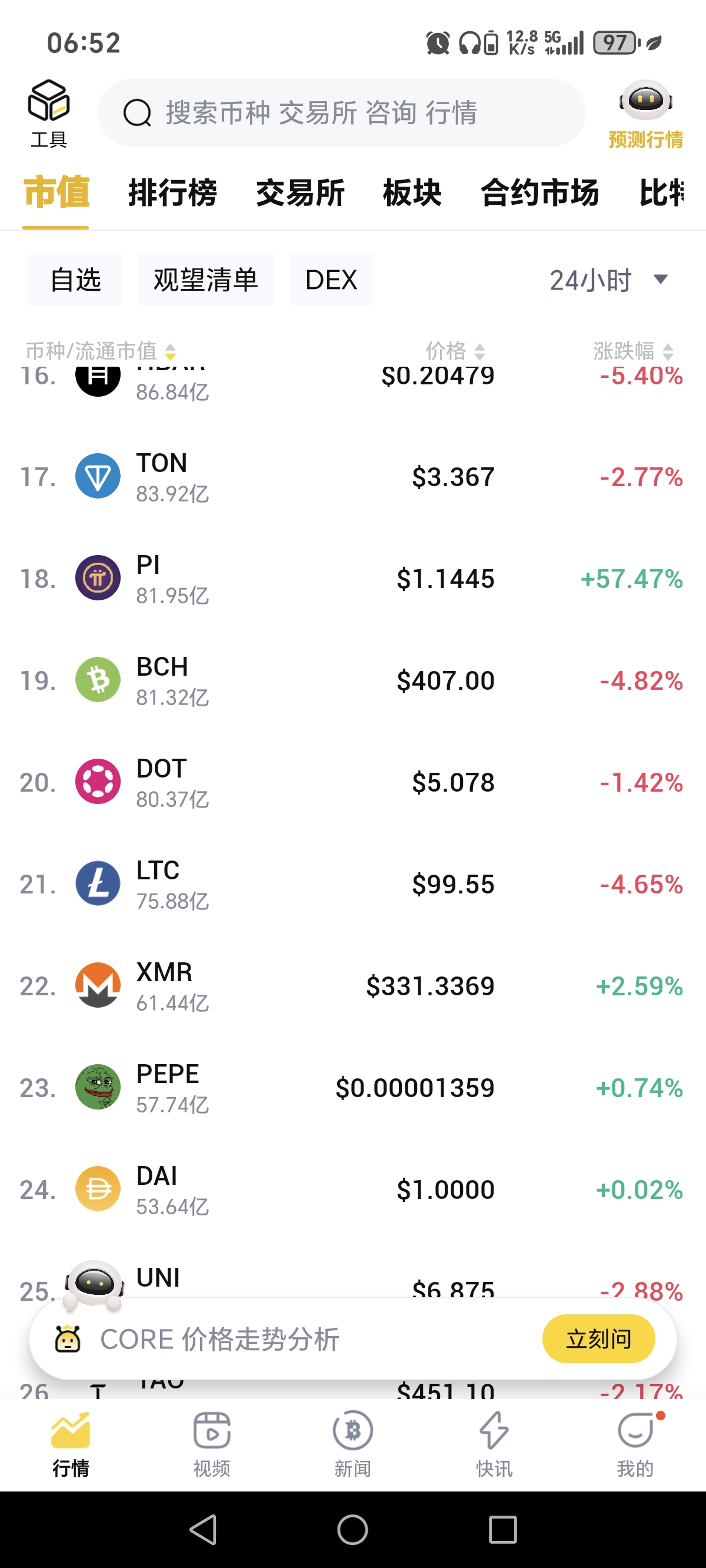 pi network最近暴涨，5月11号到12号暴涨57%.