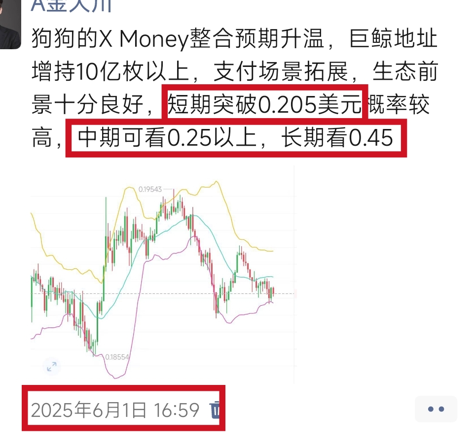 大川再次强调，狗狗币未来前景十分巨大，现货要坚定持有，合约低哆为主！
提前布局的狗狗币哆单，0.188进场目前也是最高已至0.200！满满落袋！