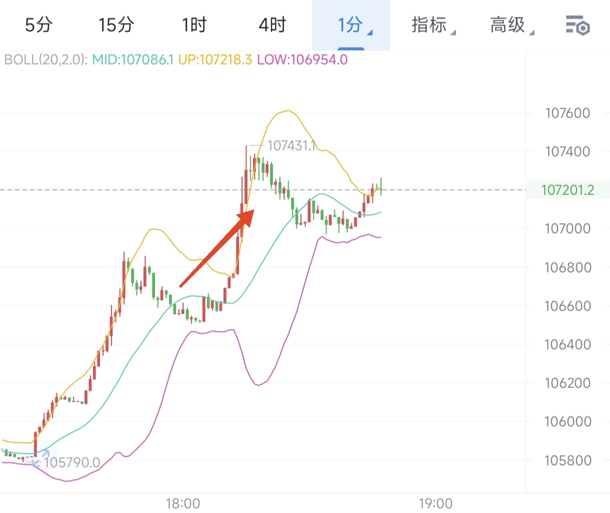 
方向给你了，目标位也是精准抵达
大饼1700丶😘接近50丶😘  附近。
这你还没有把握住？
机会总是步履匆匆，唯有知行合一，才能与它并肩同行。 $BTC $ETH 