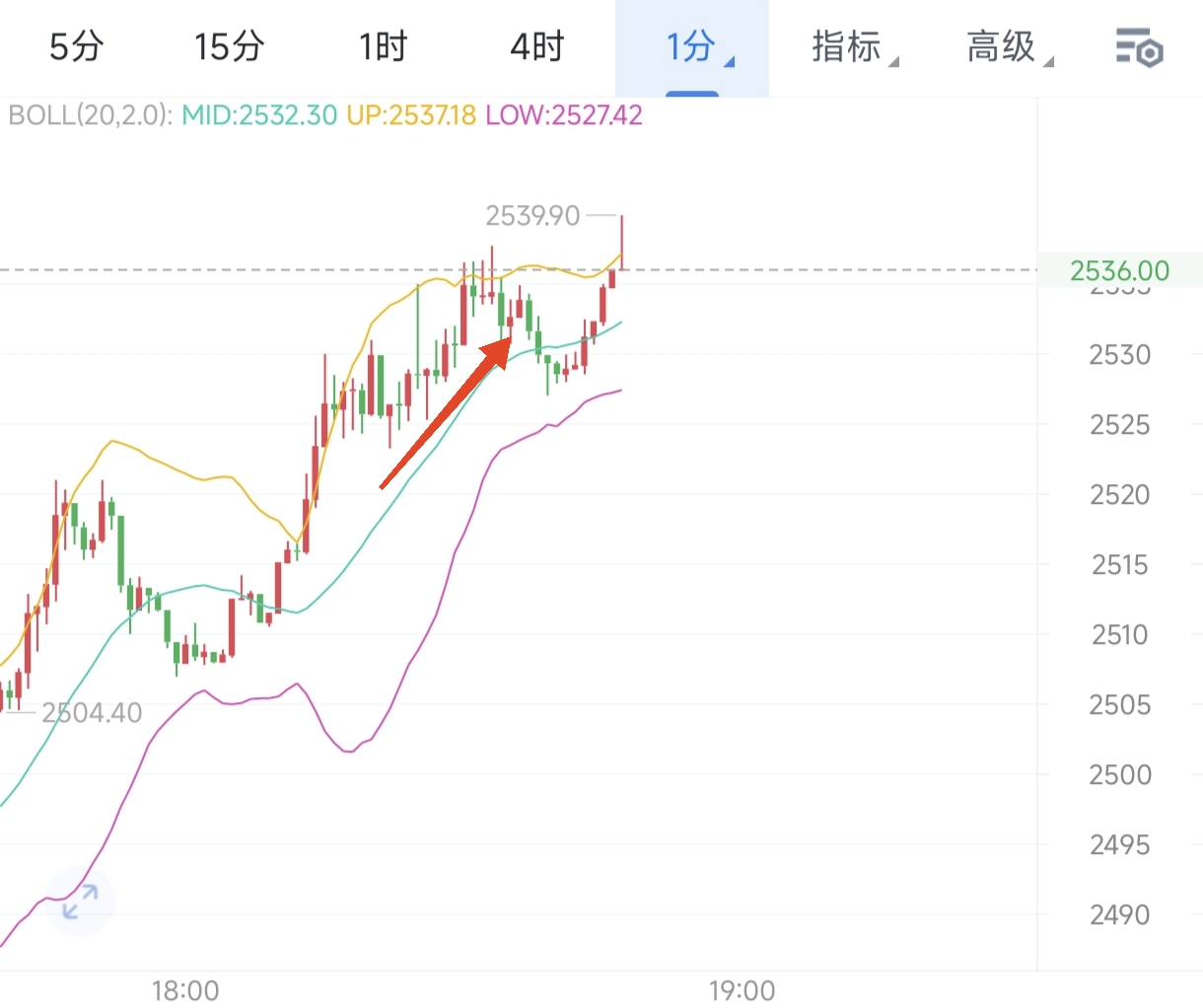 
方向给你了，目标位也是精准抵达
大饼1700丶😘接近50丶😘  附近。
这你还没有把握住？
机会总是步履匆匆，唯有知行合一，才能与它并肩同行。 $BTC $ETH 