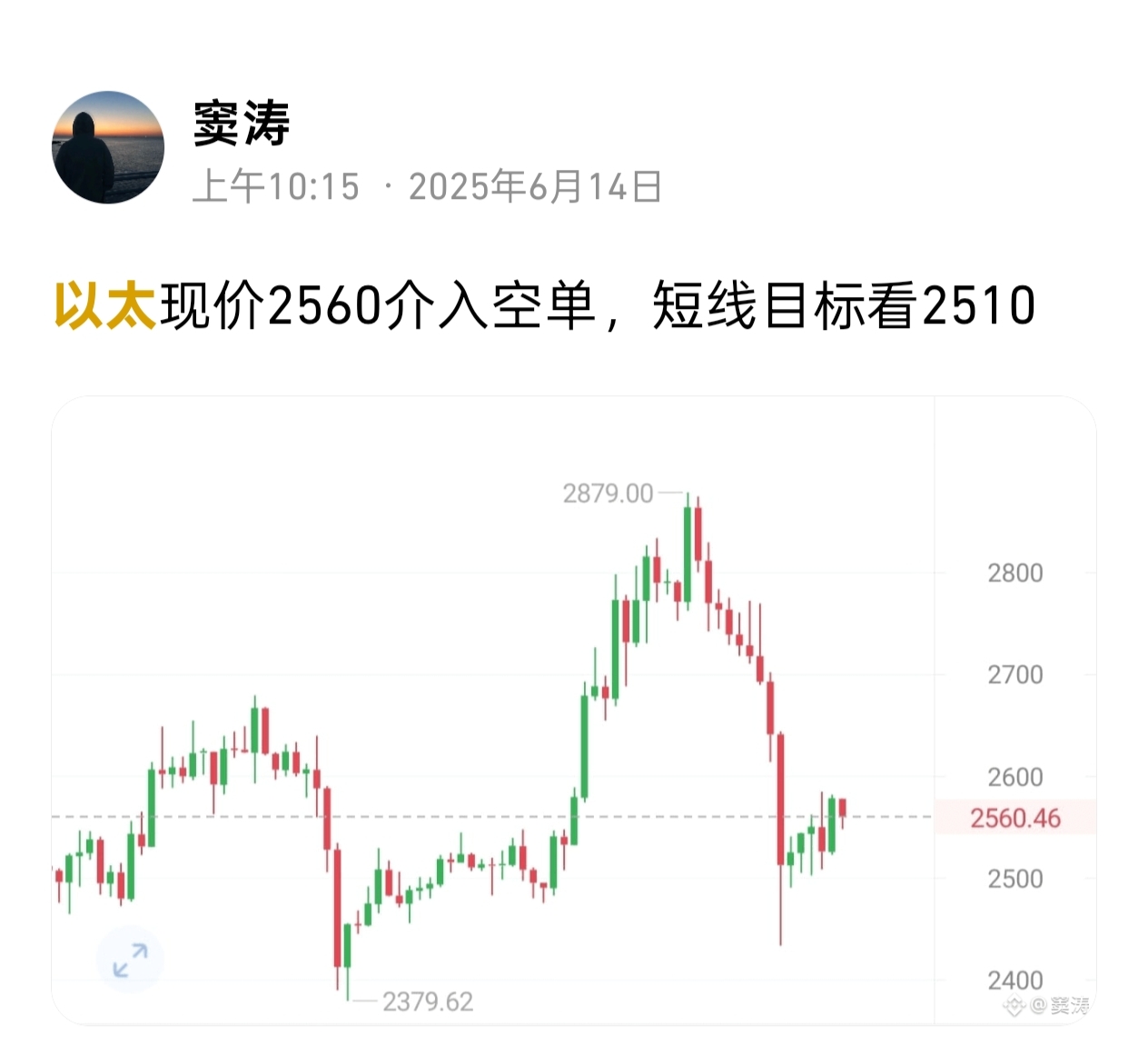 以太2560进空，5610目标抵达，周末行情一天吃一单就够了。