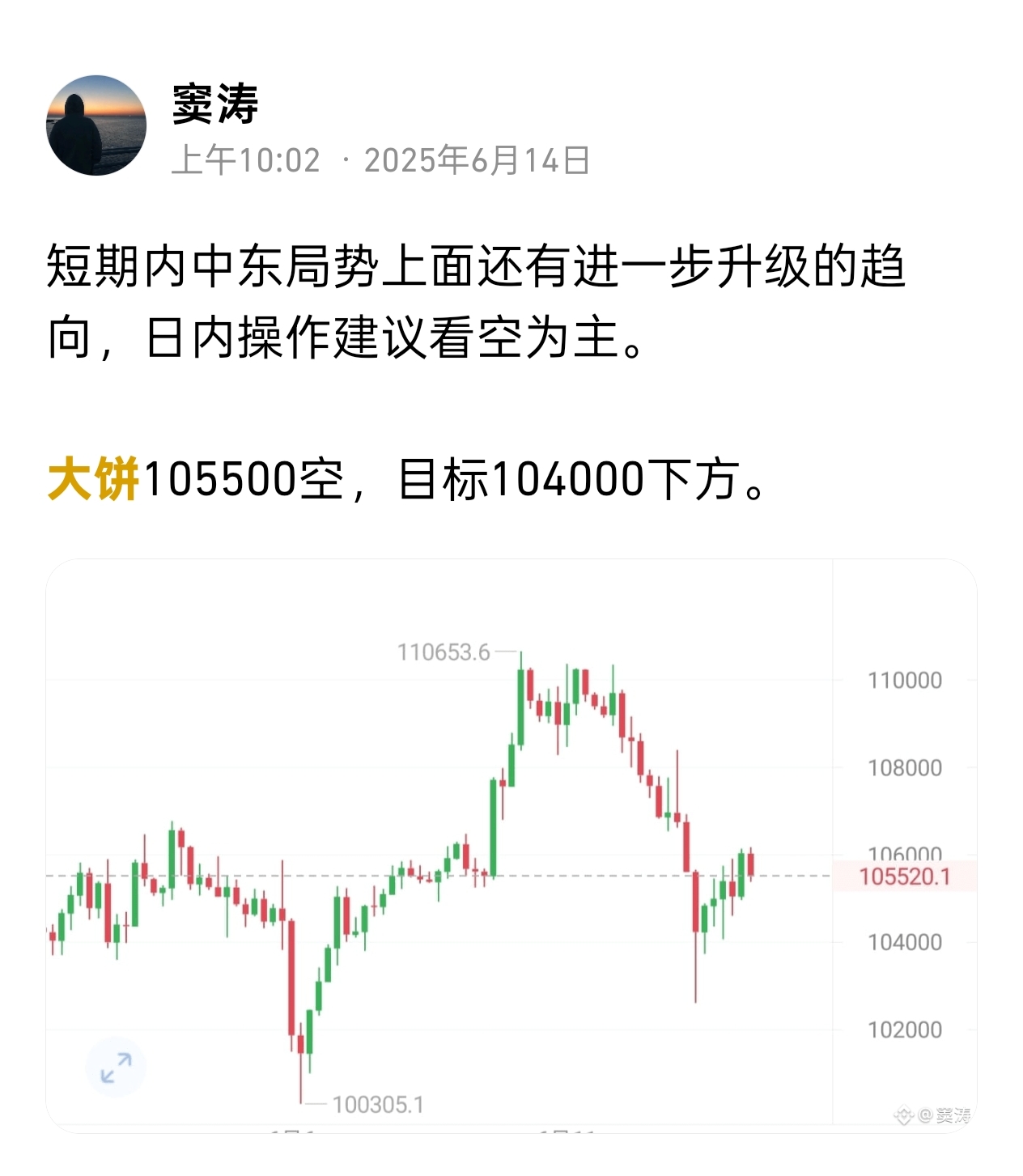 周末行情大饼短空照样走出1200点空间