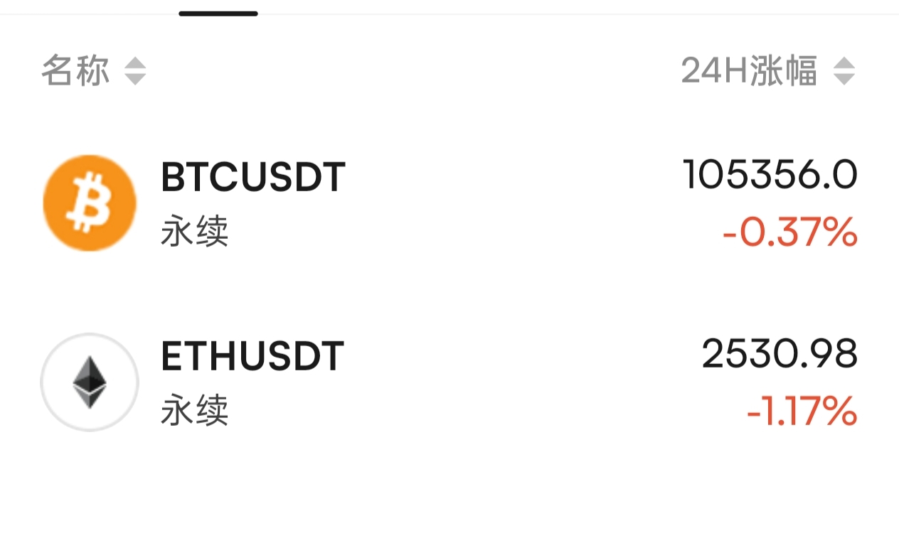 近期盘面处在大区间内反复洗盘格局，周末震荡行情日内操作上建议回踩接多。
​
​大饼104800进多，目标106800
​
​以太2515进多，目标2600突破
​
​建议仅供参考，根据自身情况带好止损参与。