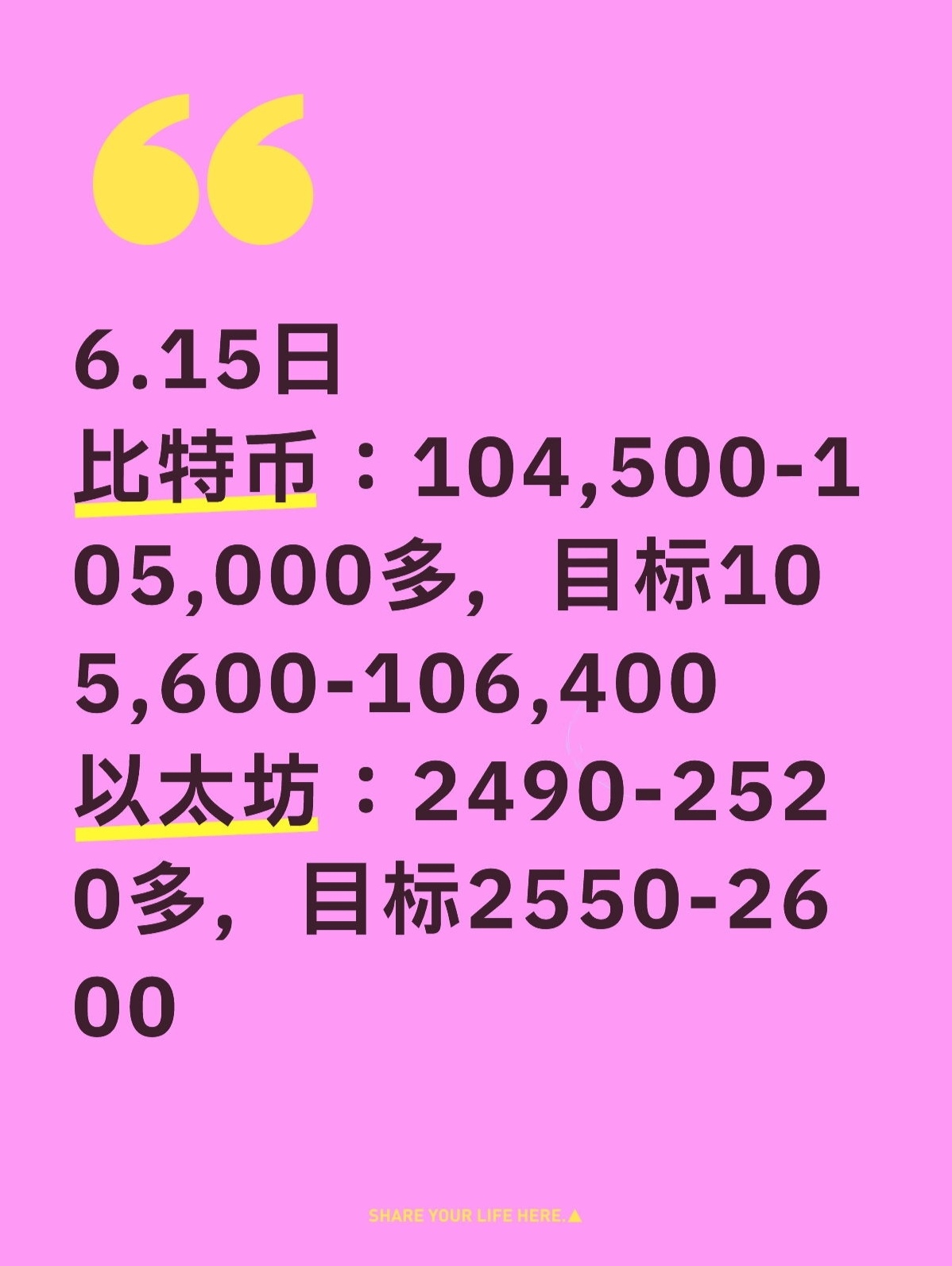 6.15日 BTC行情分析 & ETH操作建议

今日比特币市场成交量较前一日缩量约 15%，但仍高于近期平均水平。缩量震荡反映出周末市场参与者活跃度下降，但地缘政治风险引发的避险情绪仍支撑交易热情。

技术层面

日线级别：MACD柱状图持续为正且逐渐变长，表明多头力量占优，但需警惕量价背离（价格上涨时成交量萎缩）。

4小时级别：无明显趋势，柱状图由负转正并缩短，暗示短期反弹动能增强，但需确认持续性。

KDJ值57（中性）：未形成明确金叉/死叉，短期可能延续震荡；4小时级别出现死叉，但未进入超卖区（K值>20），下行空间有限。

RSI看涨背离：价格创阶段新低时，RSI未同步新低，暗示空头动能减弱，存在反弹潜力。

6.15日
比特币：104,500-105,000多，目标105,600-106,400
以太坊：2490-2520多，目标2550-2600