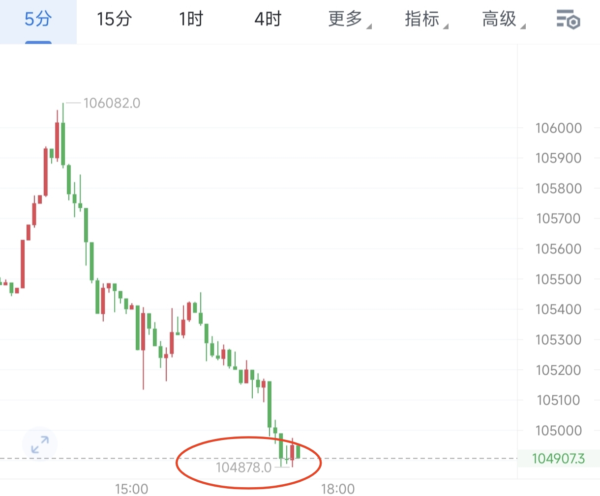 曦曦早涧9点左右就有提示目标，这不就来了呢！

稳稳接住了周末的好心情。 ​​​