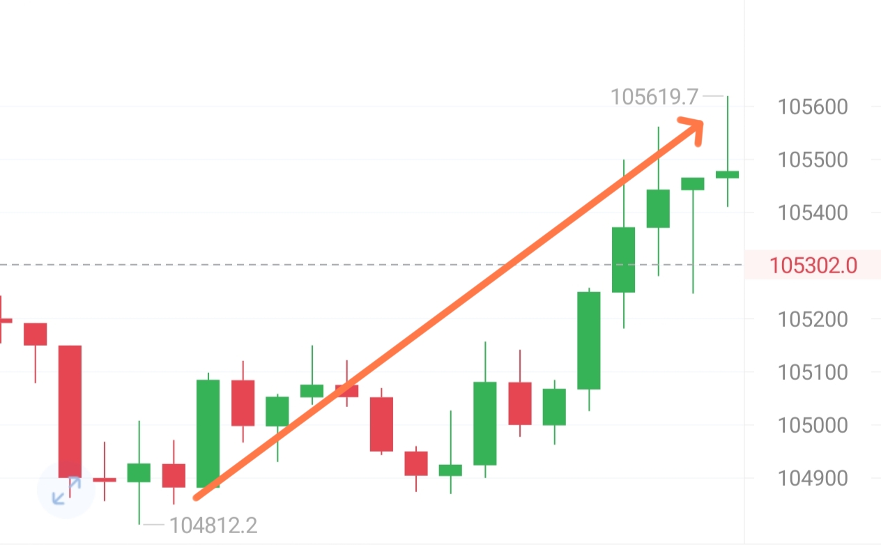 早上给出的回踩接多思路，大饼当前800点空间，以太40点空间，底部建仓已安排分批离场。