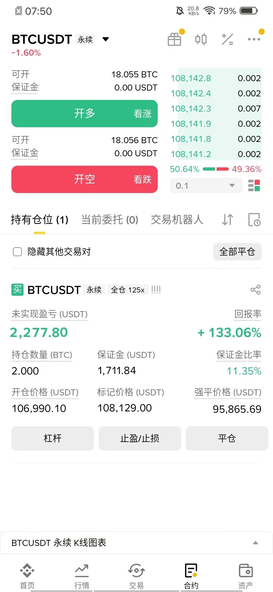多军势头正猛，感觉要旱地拔葱啊这是!
加油猛干!先提他一萬U,周末潇洒潇洒!