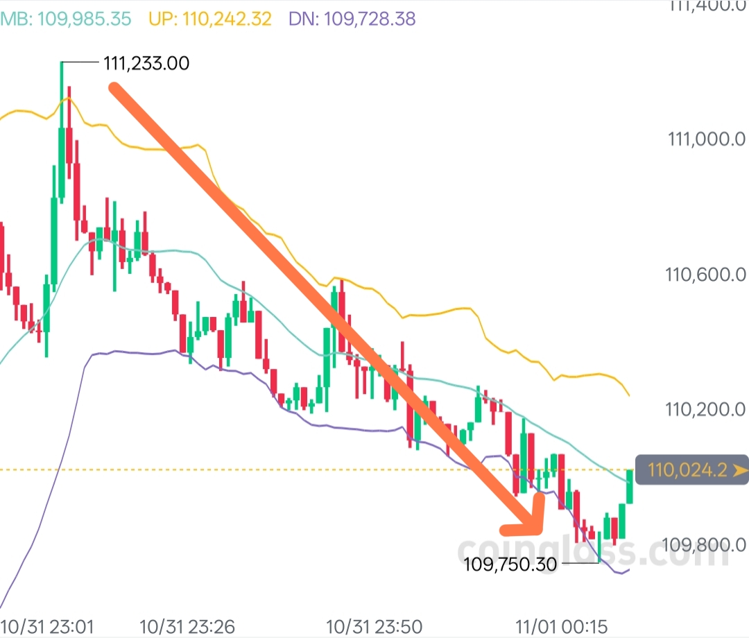 从来都不是空口白话，给出的都是实实在在的方向！

​
​