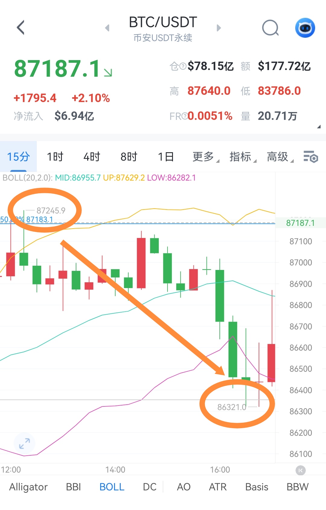 “懂得顺势而为的人往往才成为最后的赢家，顺势而为不是迎风倒，而是懂得迎合大趋势”