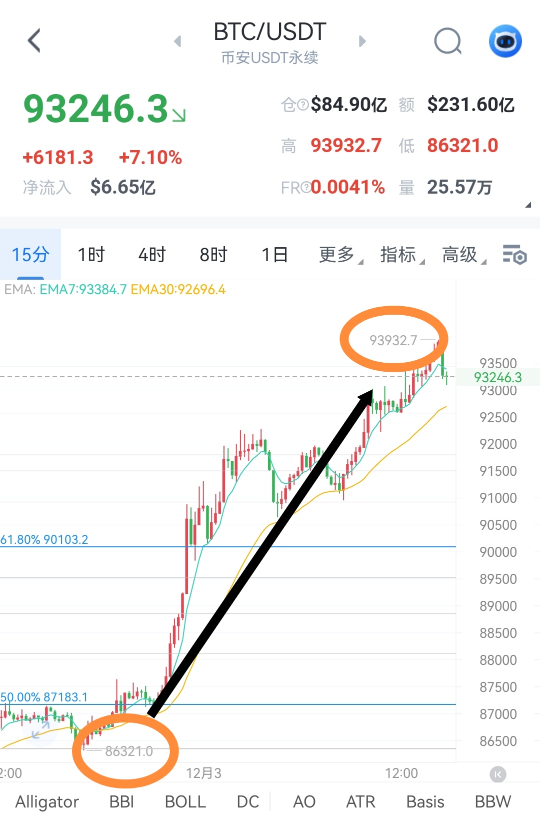 “懂得顺势而为的人往往才成为最后的赢家，顺势而为不是迎风倒，而是懂得迎合大趋势”