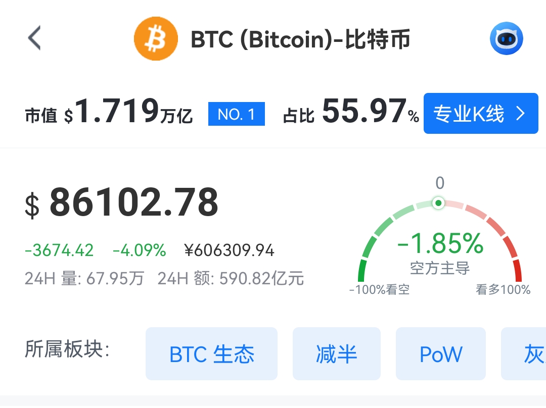昨日BTC、ETH回撤行情中，已多次同步提示顺应空头趋势空丹，行情精准下探至BTC 85000关口、ETH 2900附近，目标莹利空间完全兑现，预期拉满。当前两者均维持震荡下行主基调，空头主导格局稳固，整体弱势特征显著，上方关键压力位压制效果凸显，反弹动能持续羸弱，难破短期阻力区间。
 
技术层面，日线级别趋势共振空势清晰：EMA指标呈明确空头排列，布林带开口向下发散，趋势下行惯性充足；MACD指标持续运行于零轴下方，死叉形态稳固，空头核心动能未出现收敛迹象。4小时级别弱势结构进一步强化，K线形态呈现震荡下行走势，下跌后反弹力度薄弱，无有效反转信号；价格已有效跌破布林带下轨，破轨后未形成有效回抽确认，始终承压于下轨附近震荡，下行趋势延续性较强。
 
指标细节上，4小时周期MACD零轴下方绿柱持续放量，DIF与DEA同步向下运行，空头动能持续释放；RSI指标虽脱离超卖区间，存在短期技术性修复需求，但修复力度有限，难以扭转弱势格局；KDJ三线虽进入超卖区域，却未构建有效金叉共振信号，短期反弹空间受限，难以突破上方压制位。综上，当前空头主导格局未改，空头动能未现衰竭，需警惕行情二次下探风险，操作上需坚守顺势逻辑，规避盲目追反弹操作，严控仓位与风险边界。

具体操作建议:关注上方86500-87300以及88800-88000两个区间的承压情况，到位承压可以直接尝试高空，下看500-6000点
