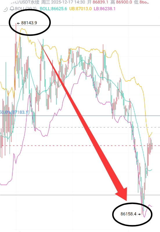 从昨天等到今天，虽迟但到，2000点对于这段时间的航情来说不算多，但是也还非常不错，吃到肉了没，兄弟们
