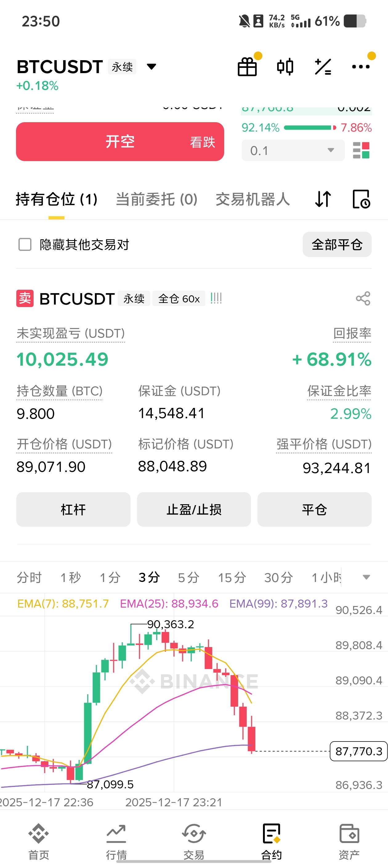 这一波急速拉盘，大涨大跌！有多少爆仓的?谁能像我这样多空双吃35000油稳稳落袋！🤭