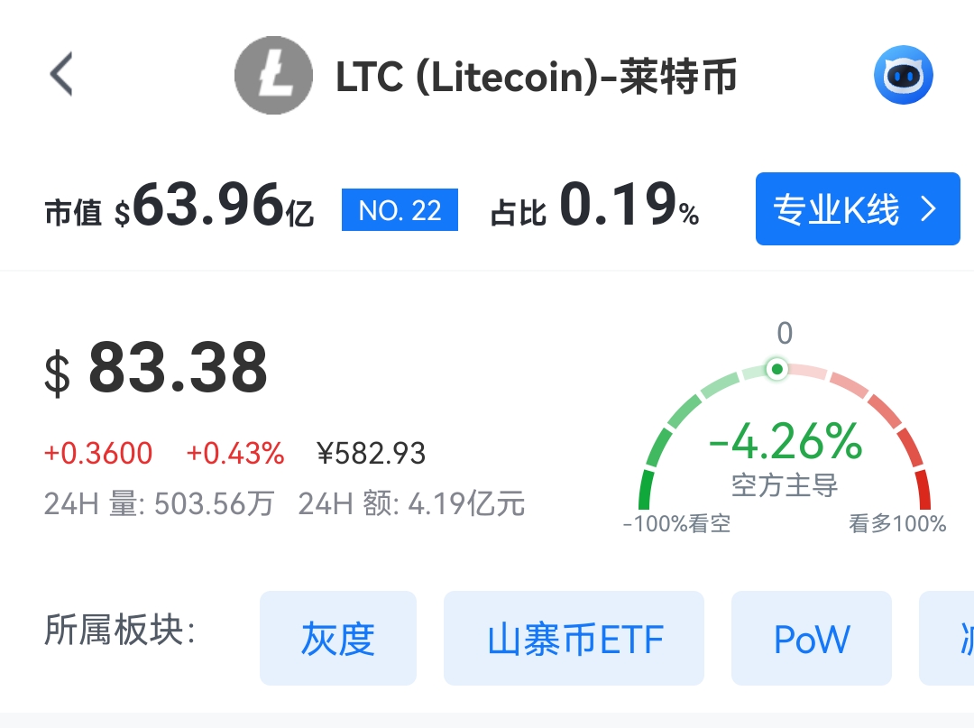 ltc目前继续关注下方支撑情况即可，仍可以同步尝试低哆，关注下方82.6、81、79.5、78、76.5几个位置的支撑情况，到位尝试低哆，上看3-18点空间