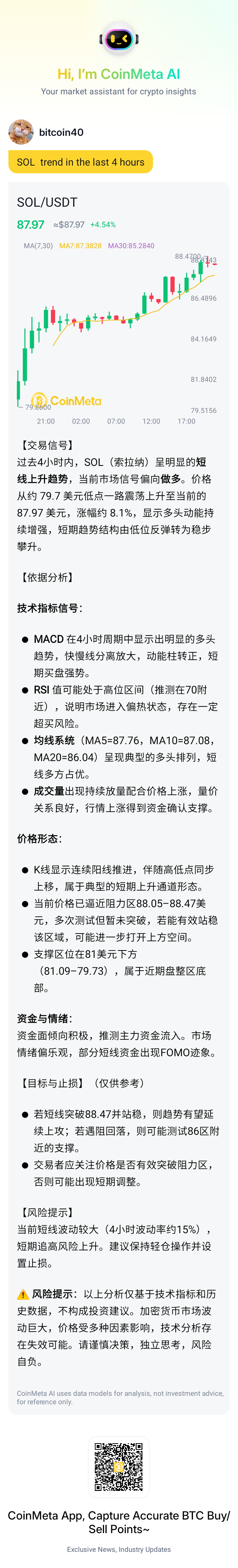 【交易信号】  
过去4小时内，SOL（索拉纳）呈明显的**短线上升趋势**，当前市场信号偏向**做多**。价格从约 79.7 美元低点一路震荡上升至当前的 87.97 美元，涨幅约 8.1%，显示多头动能持续增强，短期趋势结构由低位反弹转为稳步攀升。

【依据分析】  

**技术指标信号**：  
- **MACD** 在4小时周期中显示出明显的多头趋势，快慢线分离放大，动能柱转正，短期买盘强势。  
- **RSI** 值可能处于高位区间（推测在70附近），说明市场进入偏热状态，存在一定超买风险。  
- **均线系统**（MA5=87.76，MA10=87.08，MA20=86.04）呈现典型的多头排列，短线多方占优。  
- **成交量**出现持续放量配合价格上涨，量价关系良好，行情上涨得到资金确认支撑。  

**价格形态**：  
- K线显示连续阳线推进，伴随高低点同步上移，属于典型的短期上升通道形态。  
- 当前价格已逼近阻力区88.05–88.47美元，多次测试但暂未突破，若能有效站稳该区域，可能进一步打开上方空间。  
- 支撑区位在81美元下方（81.09–79.73），属于近期盘整区底部。  

**资金与情绪**：  
资金面倾向积极，推测主力资金流入。市场情绪偏乐观，部分短线资金出现FOMO迹象。

【目标与止损】（仅供参考）  
- 若短线突破88.47并站稳，则趋势有望延续上攻；若遇阻回落，则可能测试86区附近的支撑。  
- 交易者应关注价格是否有效突破阻力区，否则可能出现短期调整。  

【风险提示】  
当前短线波动较大（4小时波动率约15%），短期追高风险上升。建议保持轻仓操作并设置止损。  

⚠️ **风险提示**：以上分析仅基于技术指标和历史数据，不构成投资建议。加密货币市场波动巨大，价格受多种因素影响，技术分析存在失效可能。请谨慎决策，独立思考，风险自负。