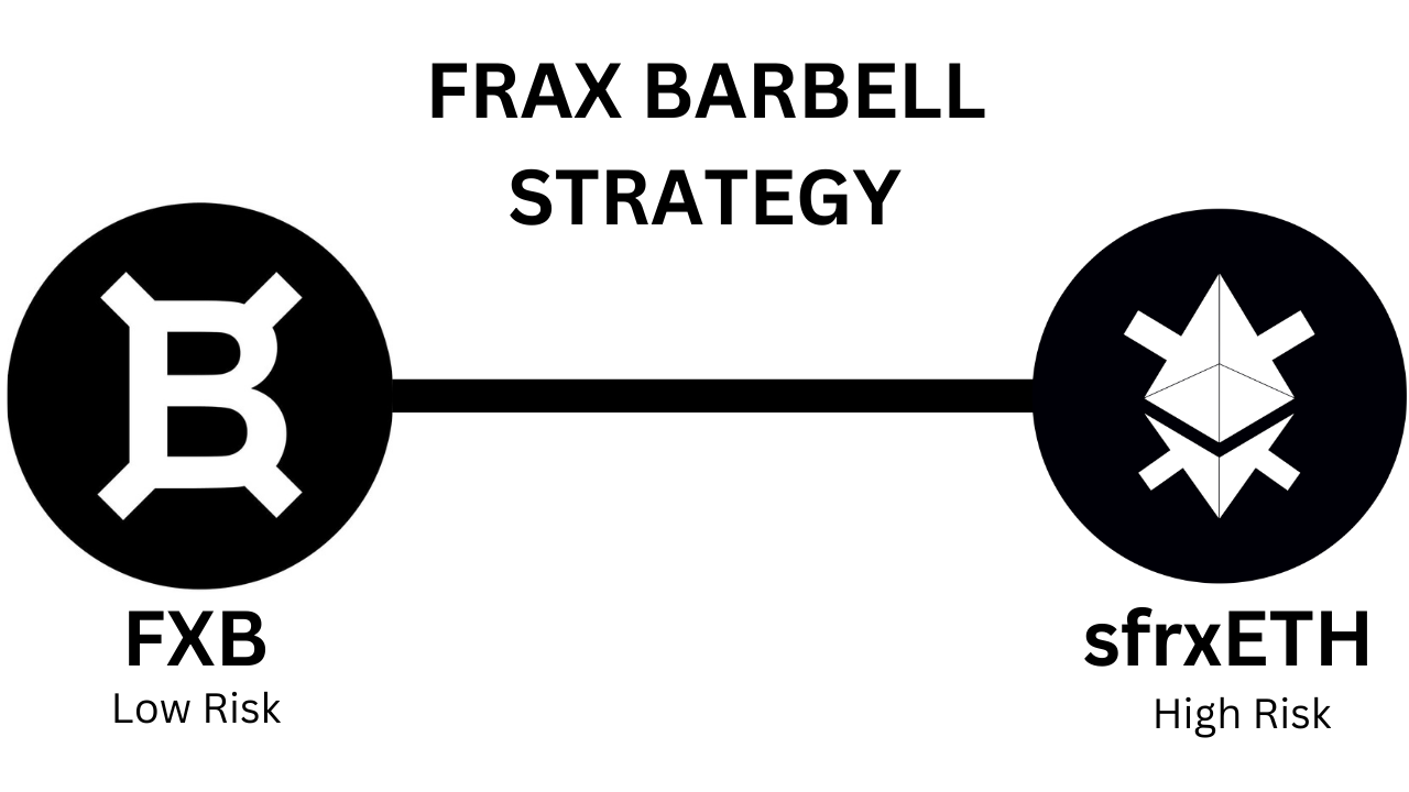 Frax的“杠铃结构策略”：推出Fraxbonds与sfrxETH，为不同风险偏好用户提供流动性堆栈