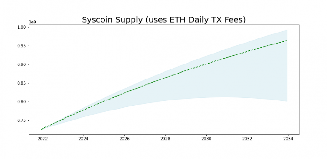 项目调研丨Syscoin：从POW矿币到EVM兼容公链