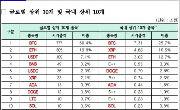 揭秘韩国crypto市场疯狂背后的真相