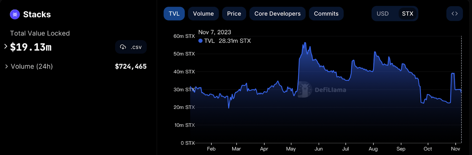 BTC生态加速器：从 Stacks Nakamoto升级谈$STX的投资价值