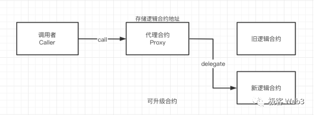 从Blast到Layer2多签后门：为什么社会共识比技术更重要？