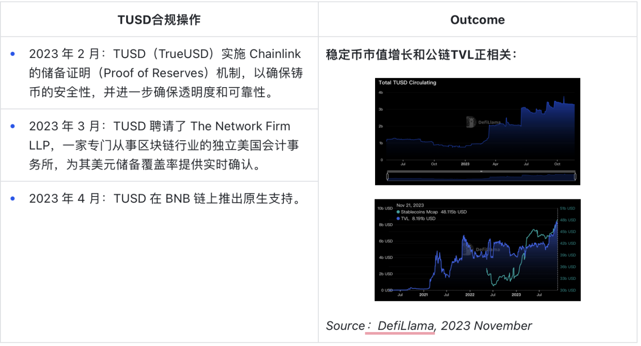 OKX Ventures：回顾稳定币格局演变，探寻下一个超级稳定币形态