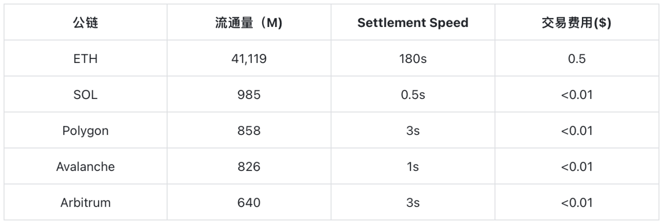 OKX Ventures：回顾稳定币格局演变，探寻下一个超级稳定币形态