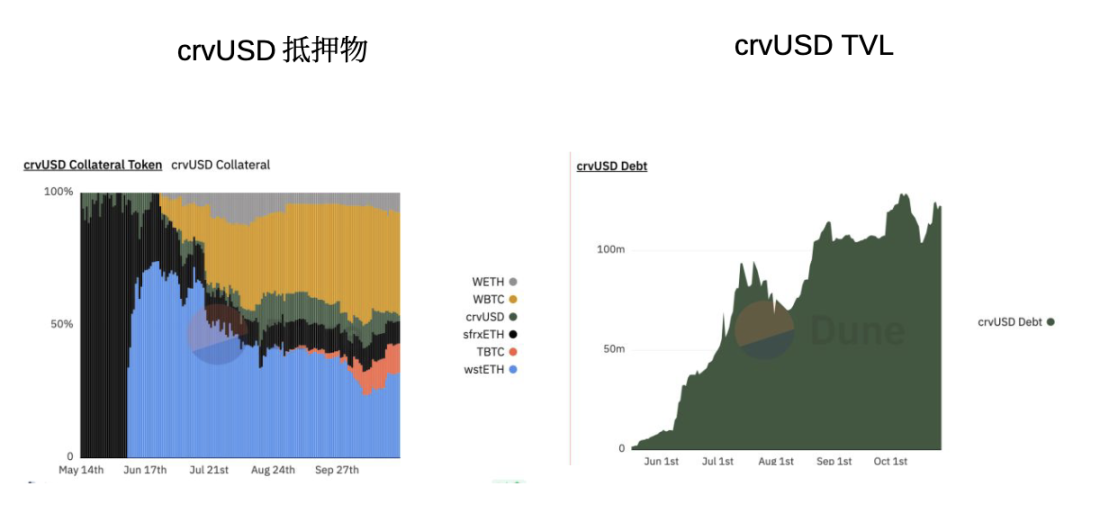 OKX Ventures：回顾稳定币格局演变，探寻下一个超级稳定币形态