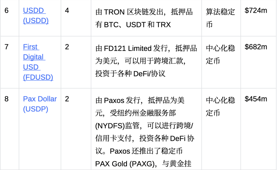 OKX Ventures：回顾稳定币格局演变，探寻下一个超级稳定币形态