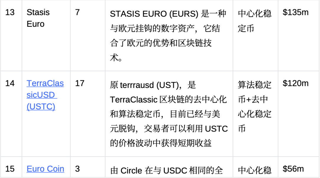 OKX Ventures：回顾稳定币格局演变，探寻下一个超级稳定币形态