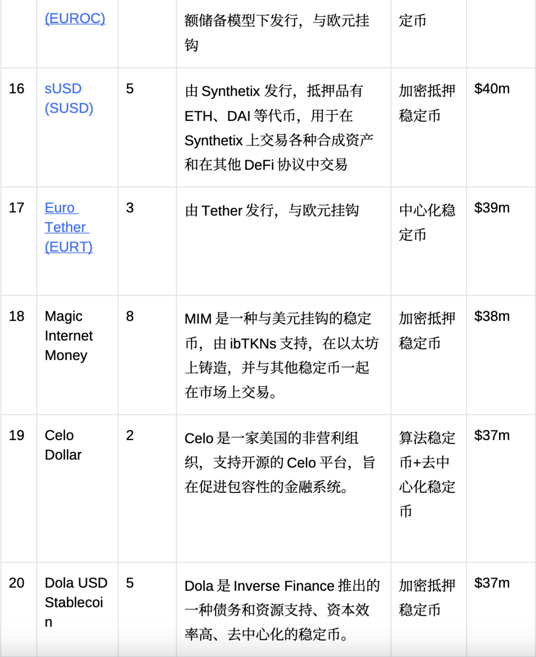 OKX Ventures：回顾稳定币格局演变，探寻下一个超级稳定币形态