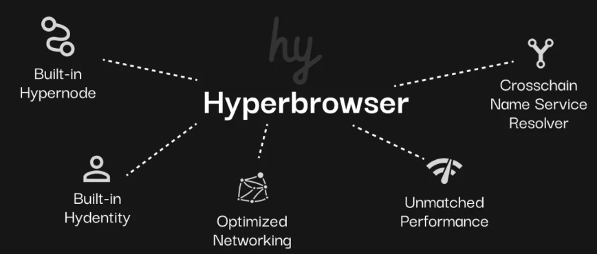 详解Hyperspace：a16z创始人关注的新L1，重新定义超级计算的未来