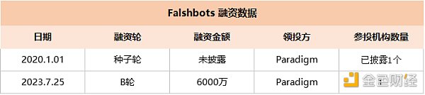 Flashbots