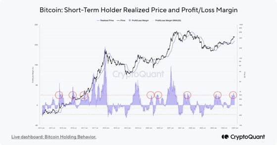 BTC realized profit chart (CryptoQuant)