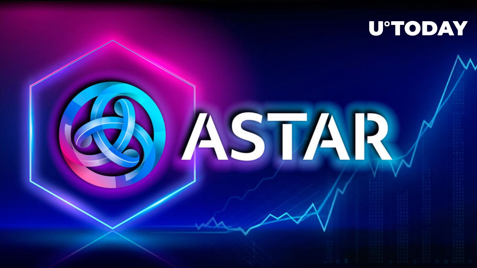 Polkadot的Astar（ASTR）跃升25%，潜在原因如下