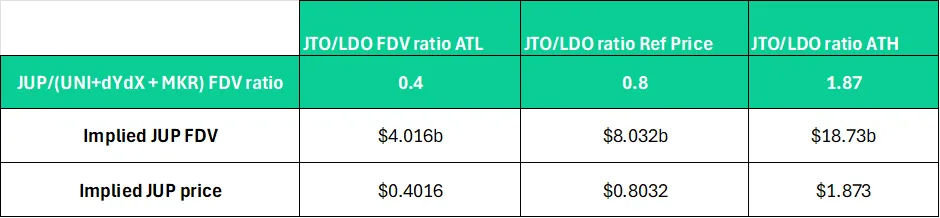 Solana史上最大空投?Jupiter产品及代币估值深度解析