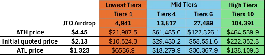 Solana史上最大空投?Jupiter产品及代币估值深度解析