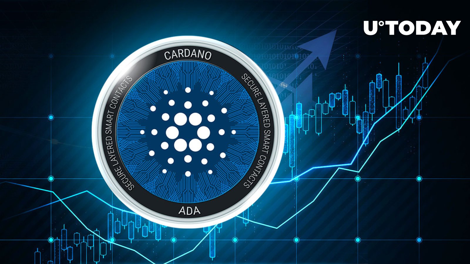 Cardano（ADA）如果价格历史正确，2月份价格将增长36%