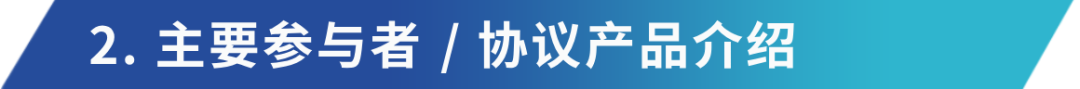 万字详解去中心化永续合约交易所：技术、市场与前沿预测