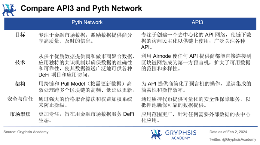 预言机API3深度报告：去中心化，数据流与可持续经济模型