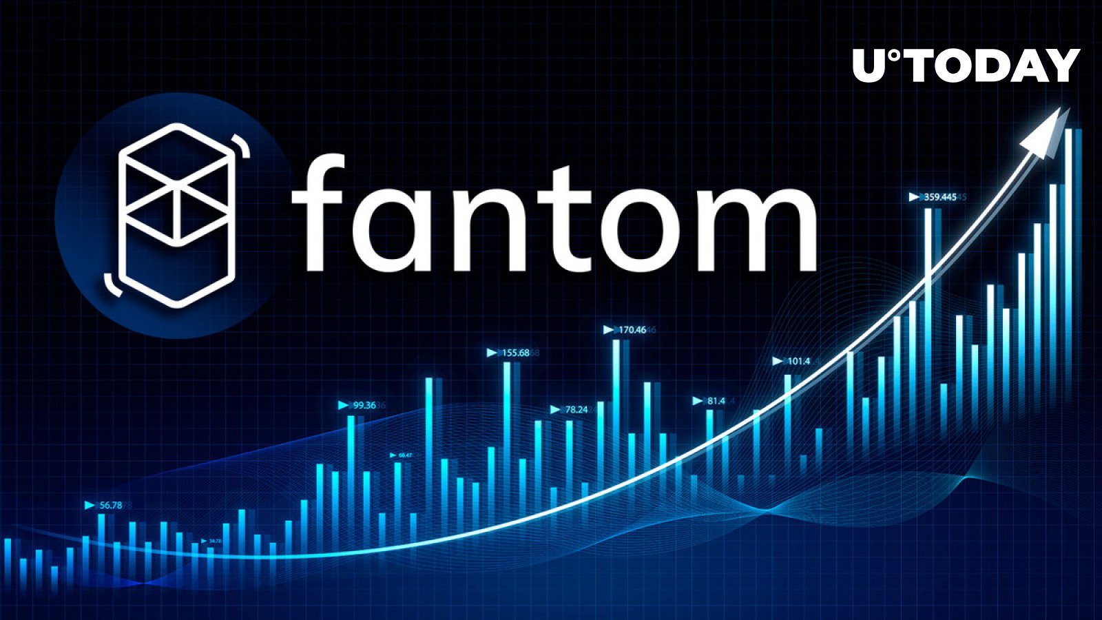 Fantom（FTM）Skyrockets在惊人的回归中占31%，原因如下