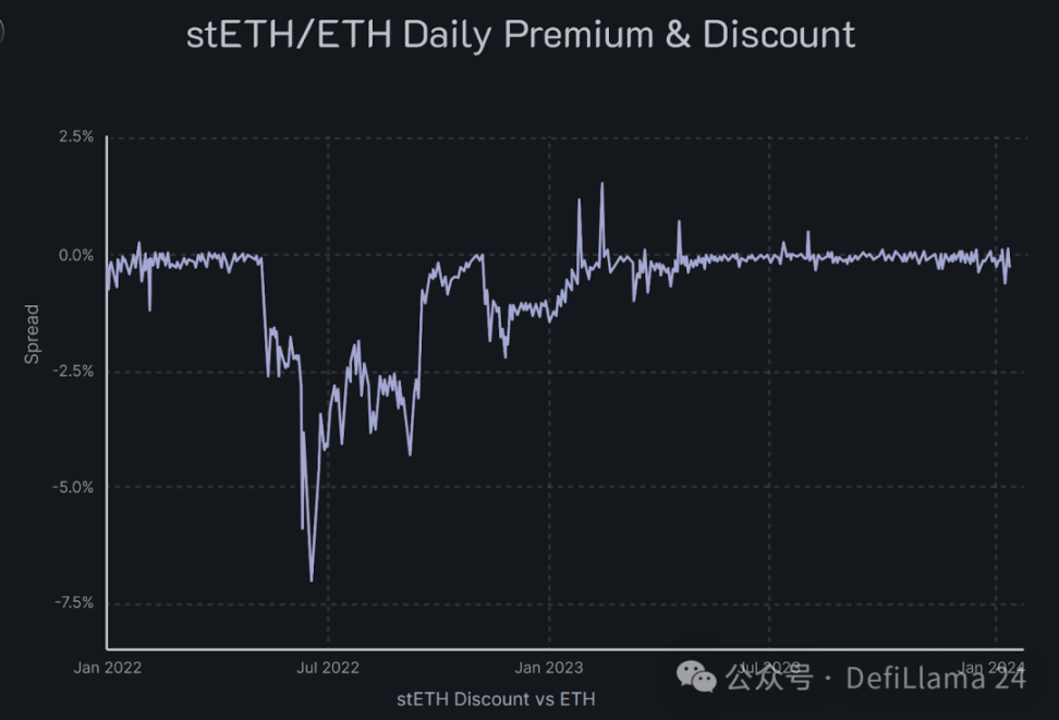 Ethena发行的USDe年化高达27%，深入剖析其背后风险