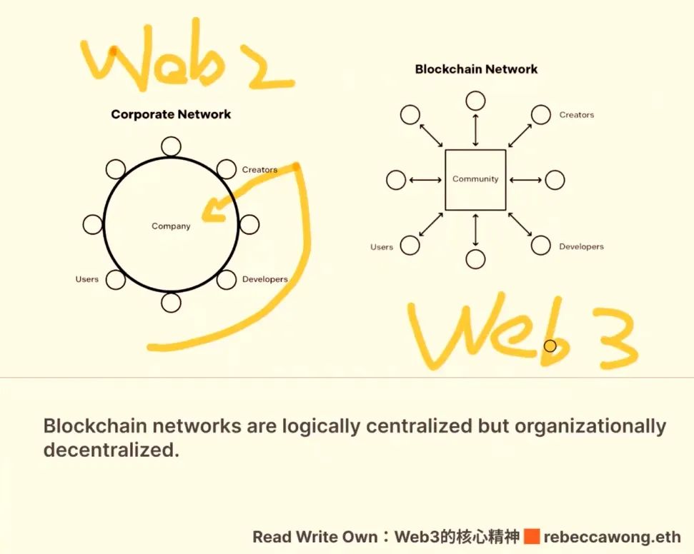 解读Web3银行协议Fiat24：DeFi乐高游戏新玩法，进一步打通与现实世界的交互