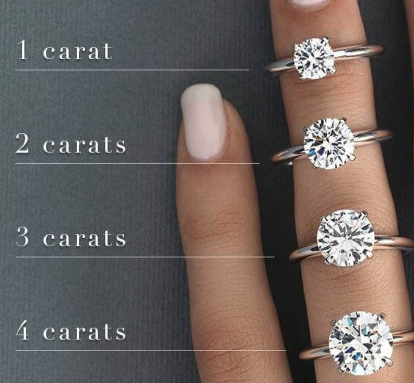 How Much is a 3 Carat Diamond?