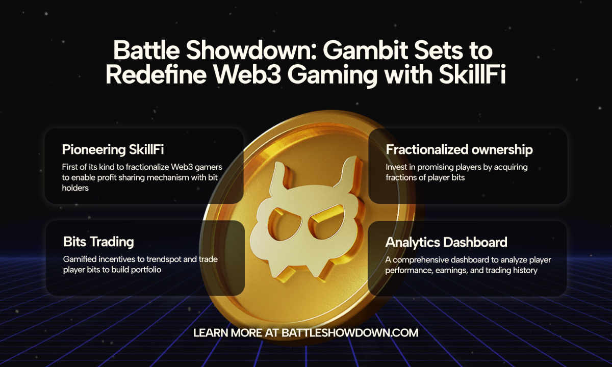 决战：Gambit推出创新的SkillFi生态系统，重新定义区块链领域的游戏