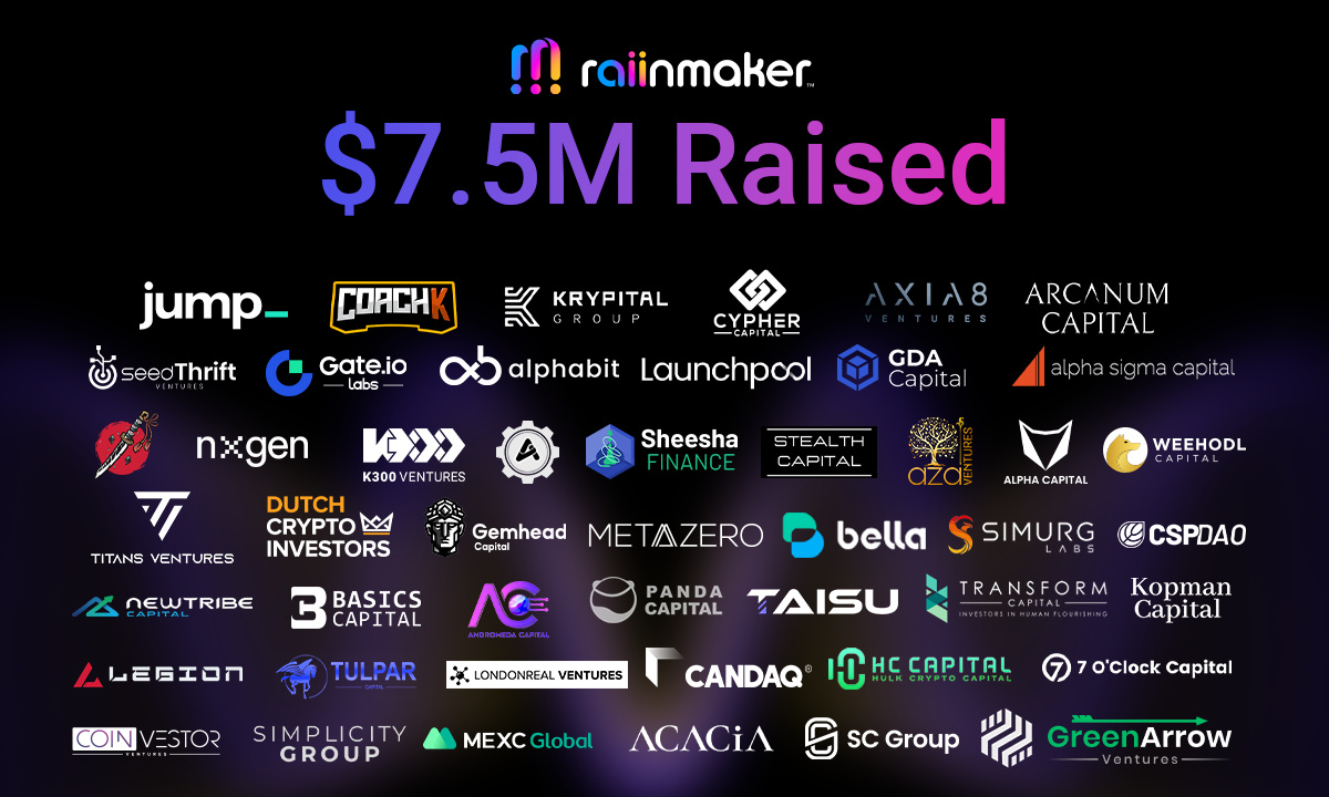 Raiinmaker关闭750万美元资金以推进去中心化人工智能