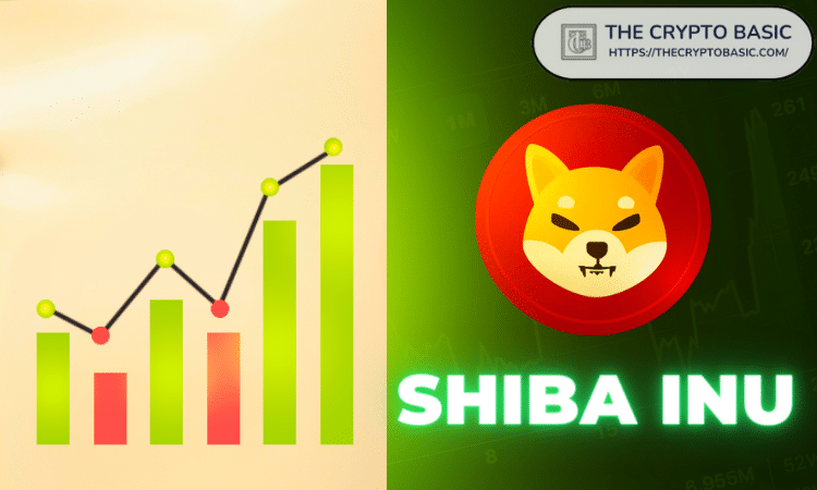 Shiba Inu日线图出现115%飙升至0.000055美元的迹象