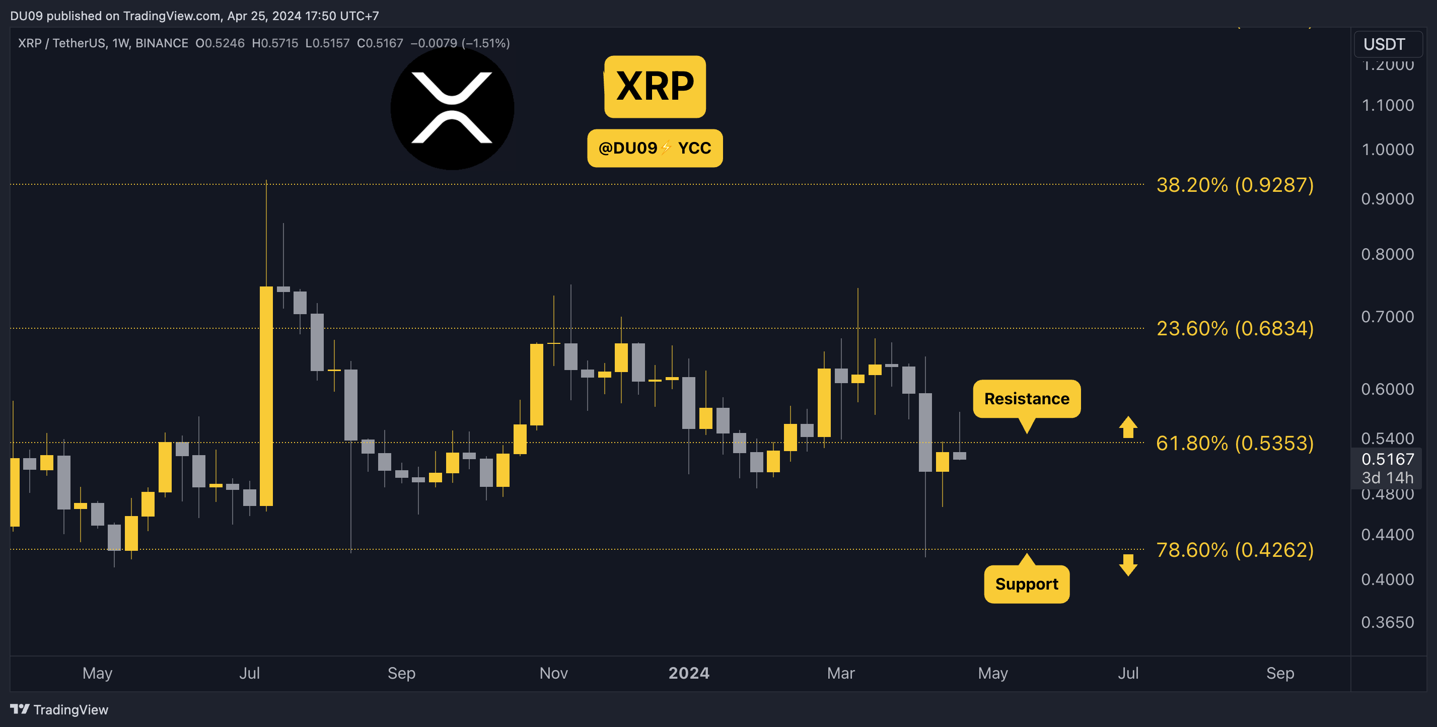 为什么Ripple（XRP）价格今天暴跌？