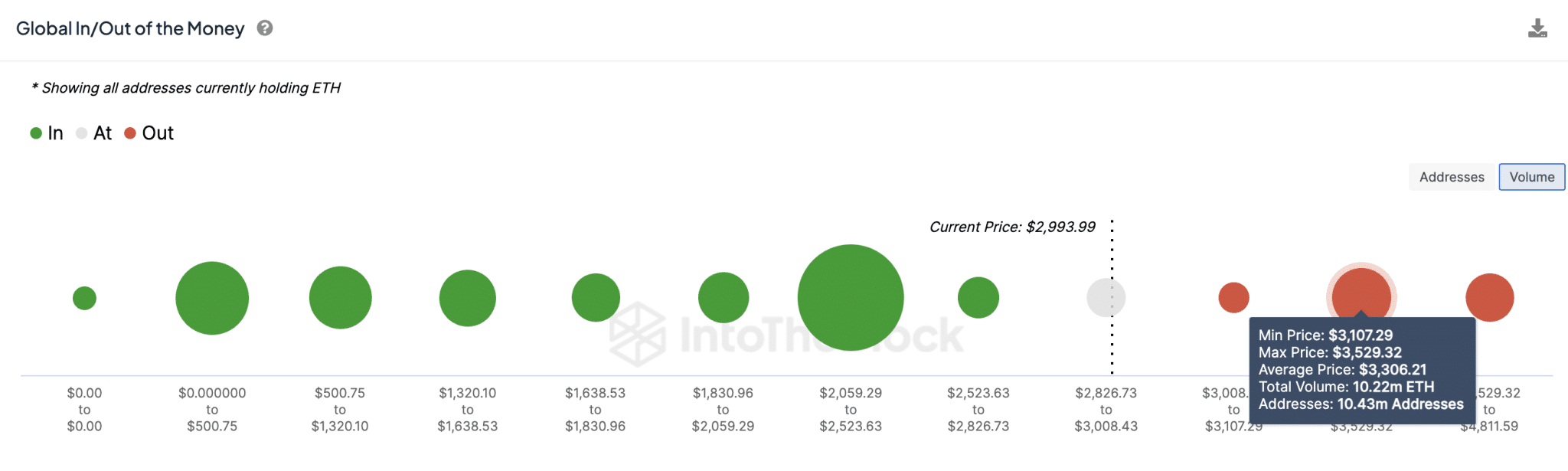 Ethereum ETH Price Forecast